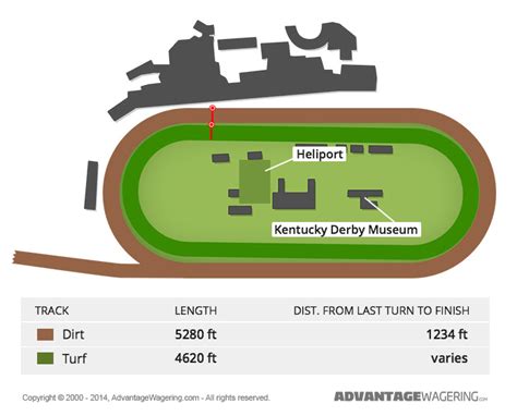 drf churchill downs|Breeders' Cup Gates & Entry Process .